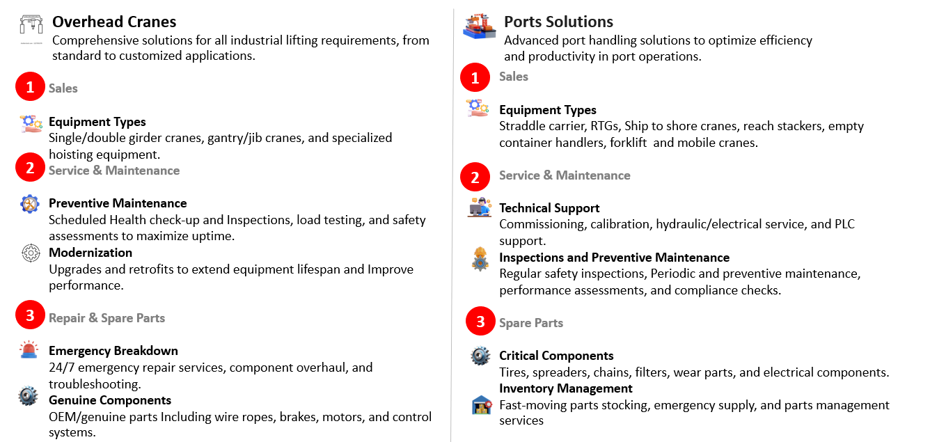 products_and_services